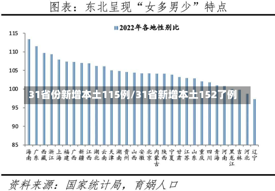 31省份新增本土115例/31省新增本土152了例