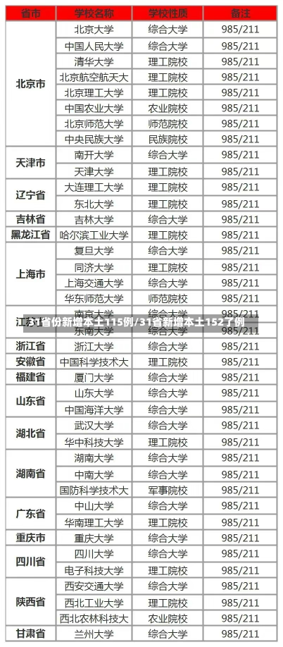 31省份新增本土115例/31省新增本土152了例