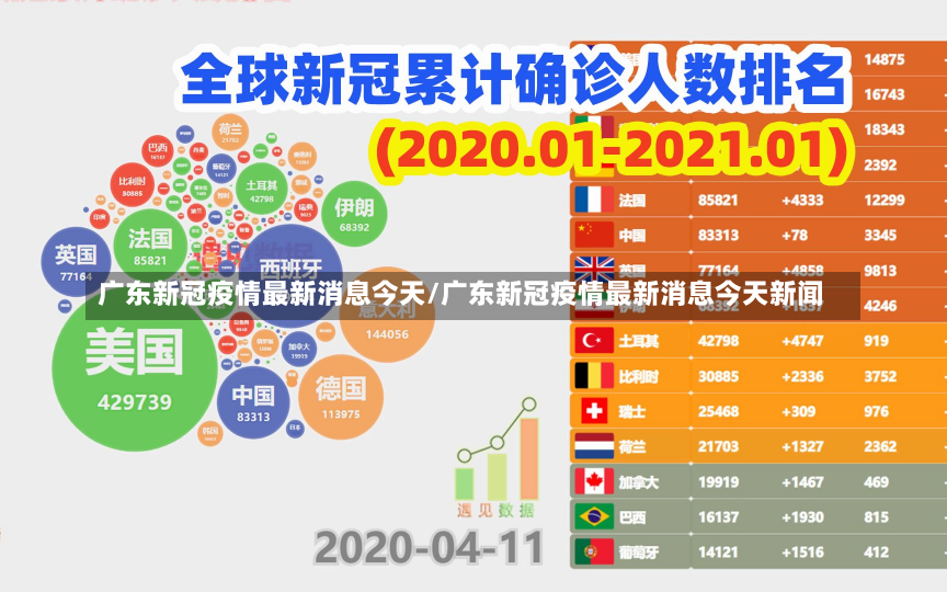 广东新冠疫情最新消息今天/广东新冠疫情最新消息今天新闻