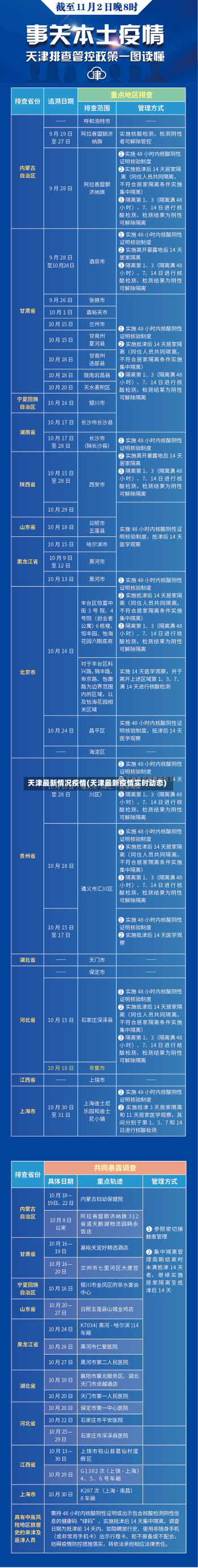 天津最新情况疫情(天津最新疫情实时动态)