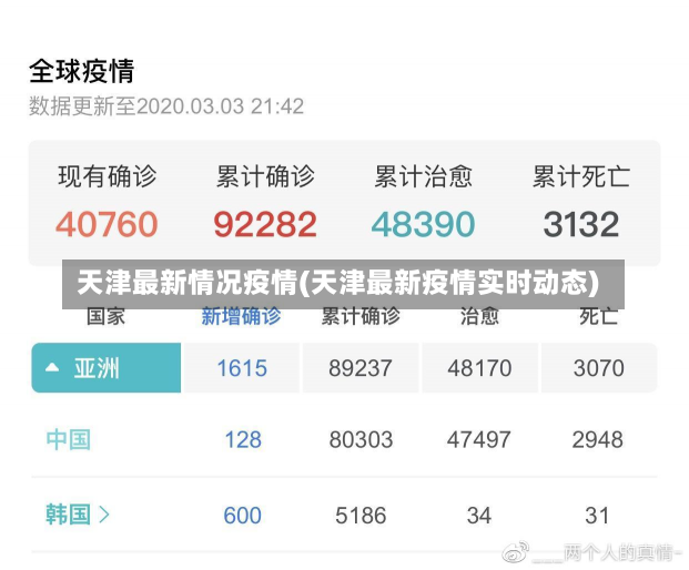 天津最新情况疫情(天津最新疫情实时动态)