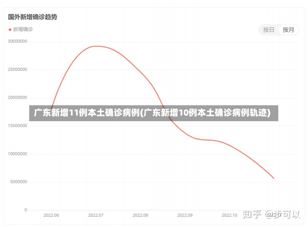 广东新增11例本土确诊病例(广东新增10例本土确诊病例轨迹)