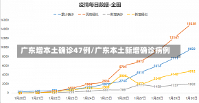 广东增本土确诊47例/广东本土新增确诊病例