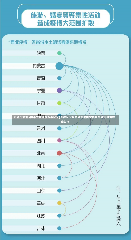 31省份新增5例本土病例在安徽辽宁(安徽辽宁现有确诊病例全梳理感染何时何地发生?)