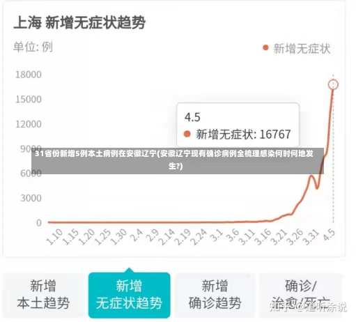 31省份新增5例本土病例在安徽辽宁(安徽辽宁现有确诊病例全梳理感染何时何地发生?)