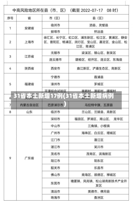 31省本土新增17例(31省本土新增病例)