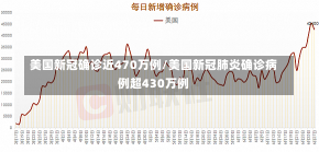 美国新冠确诊近470万例/美国新冠肺炎确诊病例超430万例