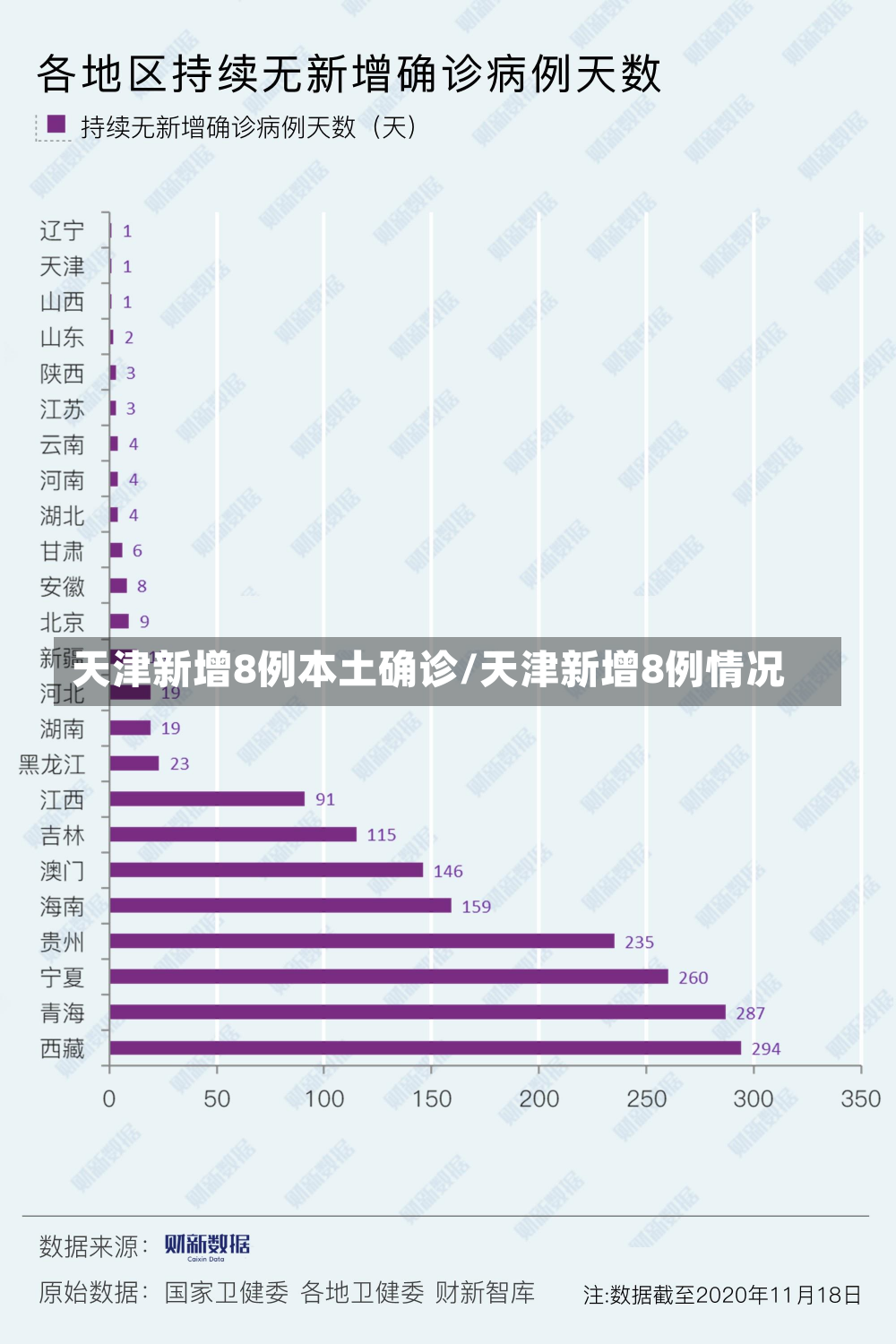 天津新增8例本土确诊/天津新增8例情况