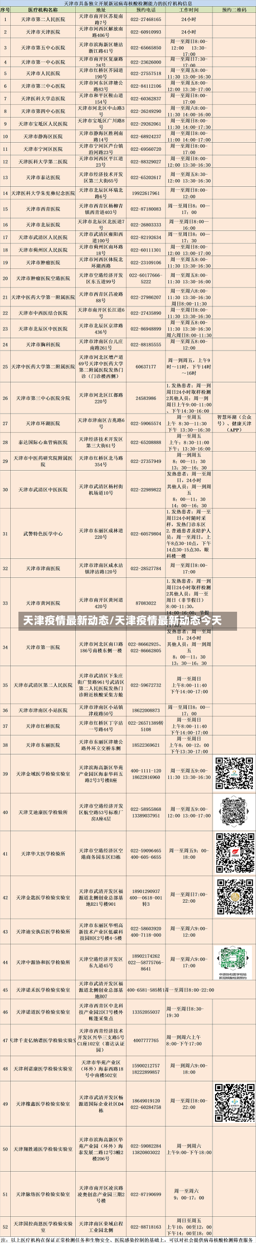 天津疫情最新动态/天津疫情最新动态今天