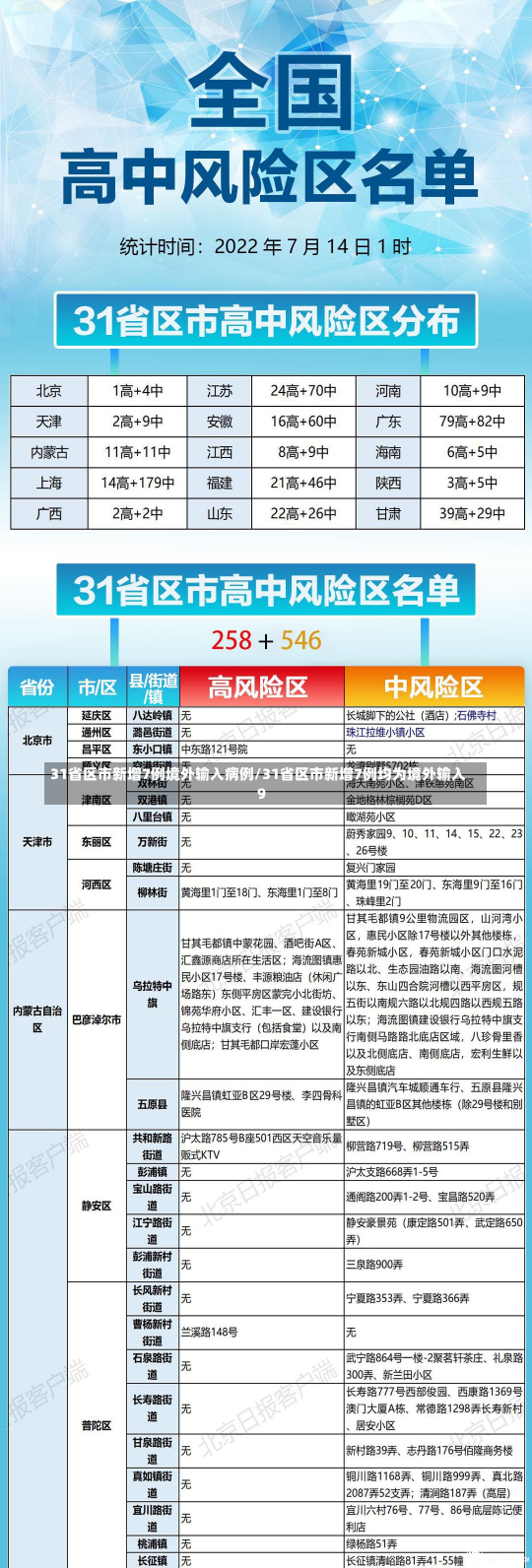 31省区市新增7例境外输入病例/31省区市新增7例均为境外输入9