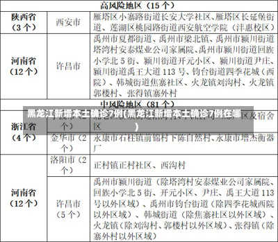 黑龙江新增本土确诊7例(黑龙江新增本土确诊7例在哪)