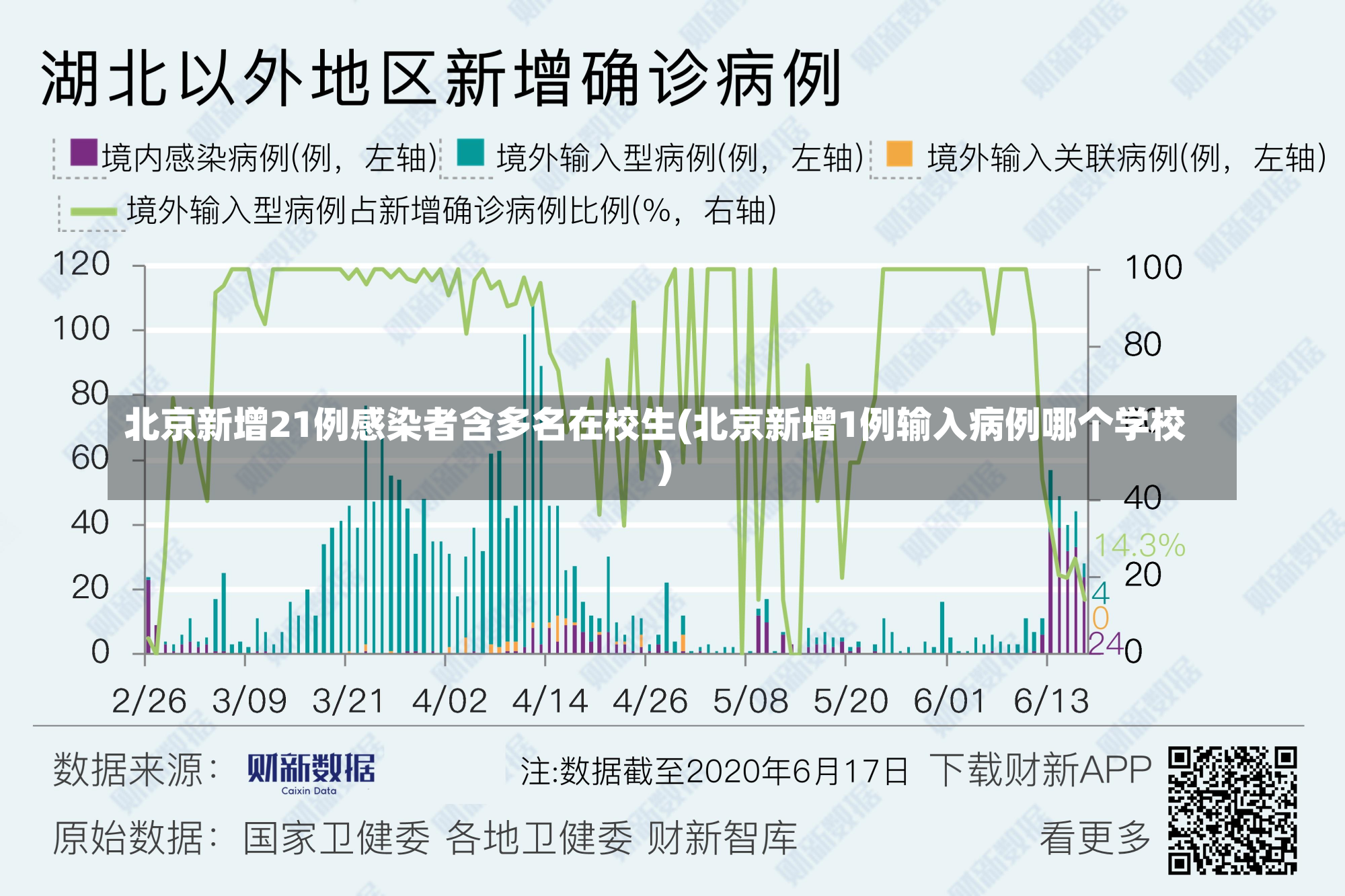 北京新增21例感染者含多名在校生(北京新增1例输入病例哪个学校)