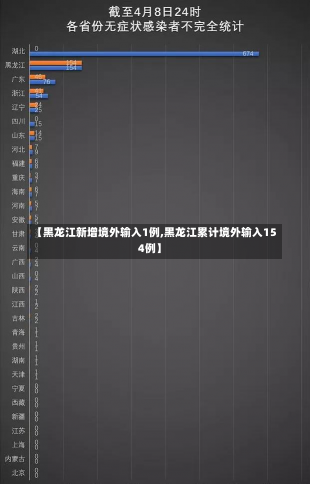 【黑龙江新增境外输入1例,黑龙江累计境外输入154例】