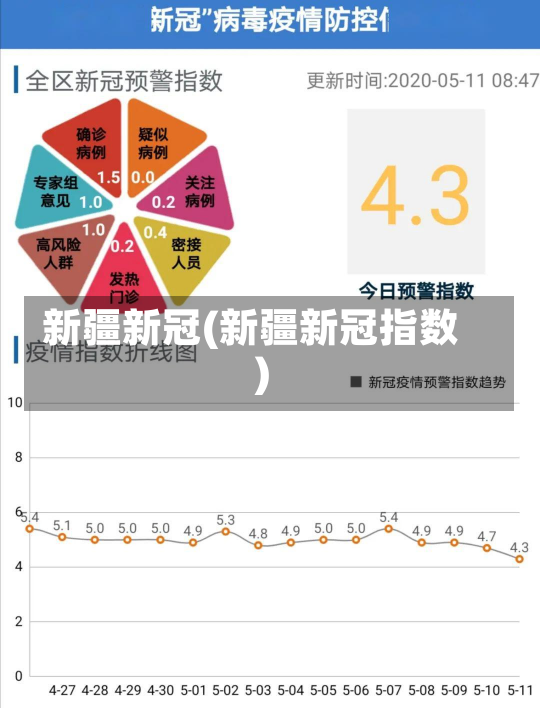 新疆新冠(新疆新冠指数)