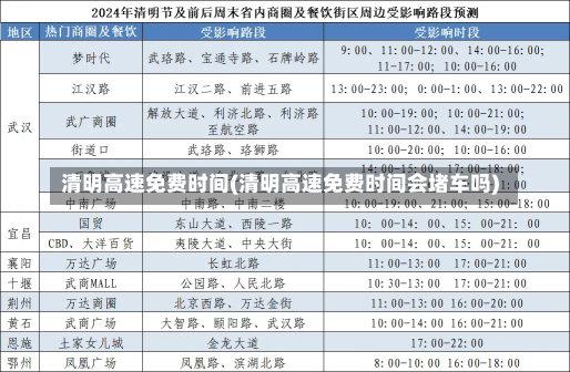 清明高速免费时间(清明高速免费时间会堵车吗)