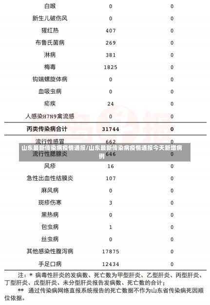 山东最新传染病疫情通报/山东最新传染病疫情通报今天新增病例