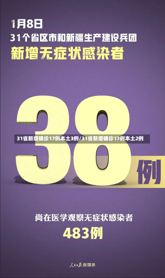 31省新增确诊17例本土3例/31省新增确诊17例本土2例