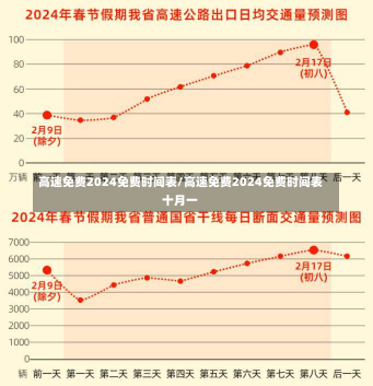 高速免费2024免费时间表/高速免费2024免费时间表十月一