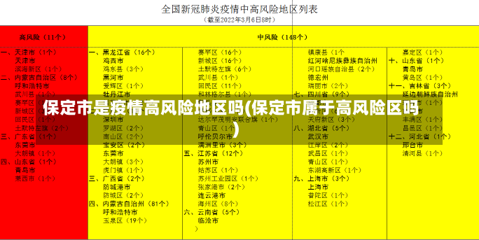 保定市是疫情高风险地区吗(保定市属于高风险区吗)