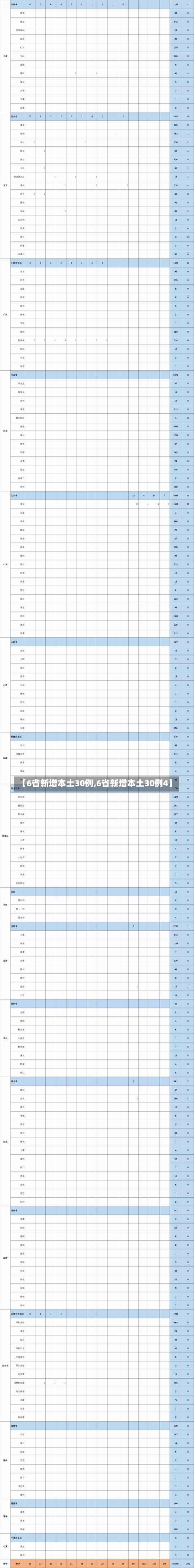 【6省新增本土30例,6省新增本土30例4】