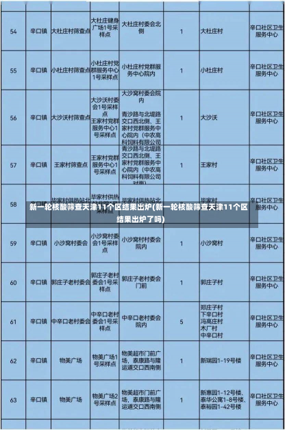 新一轮核酸筛查天津11个区结果出炉(新一轮核酸筛查天津11个区结果出炉了吗)