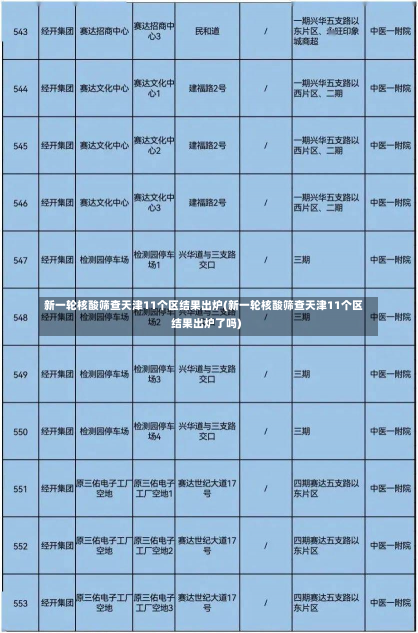 新一轮核酸筛查天津11个区结果出炉(新一轮核酸筛查天津11个区结果出炉了吗)