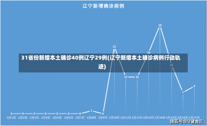 31省份新增本土确诊40例辽宁29例(辽宁新增本土确诊病例行动轨迹)