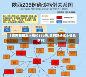 【陕西新增本土确诊180例,陕西新增本土确诊病例】