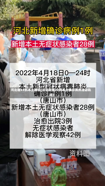 河北增33例本土确诊(河北新增32例本土确诊病例活动轨迹)