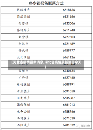 【河北省疫情最新消息,河北省疫情最新消息今天】