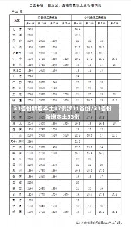 31省份新增本土87例涉11省份/31省份新增本土33例