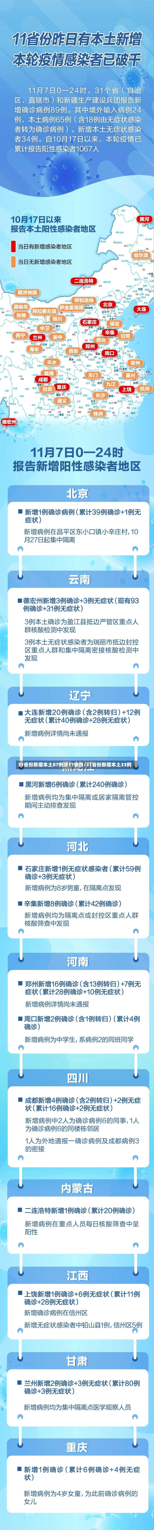 31省份新增本土87例涉11省份/31省份新增本土33例