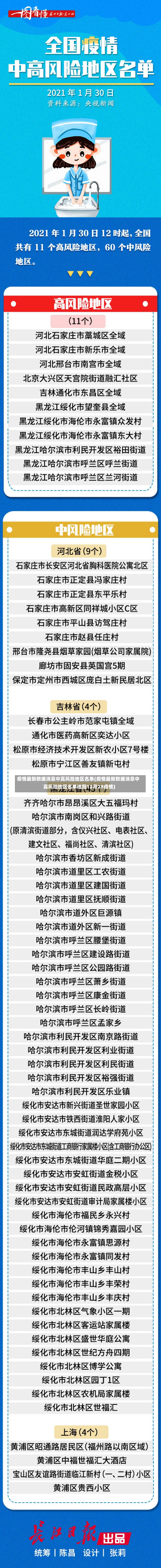 疫情最新数据消息中高风险地区名单(疫情最新数据消息中高风险地区名单地图12月28疫情)