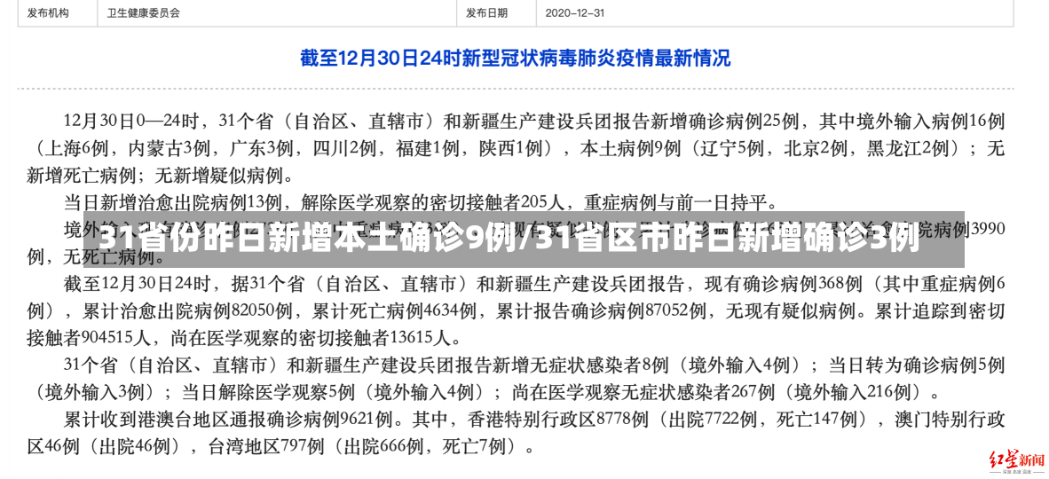 31省份昨日新增本土确诊9例/31省区市昨日新增确诊3例