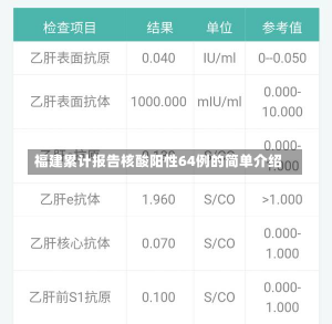 福建累计报告核酸阳性64例的简单介绍