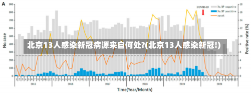 北京13人感染新冠病源来自何处?(北京13人感染新冠!)