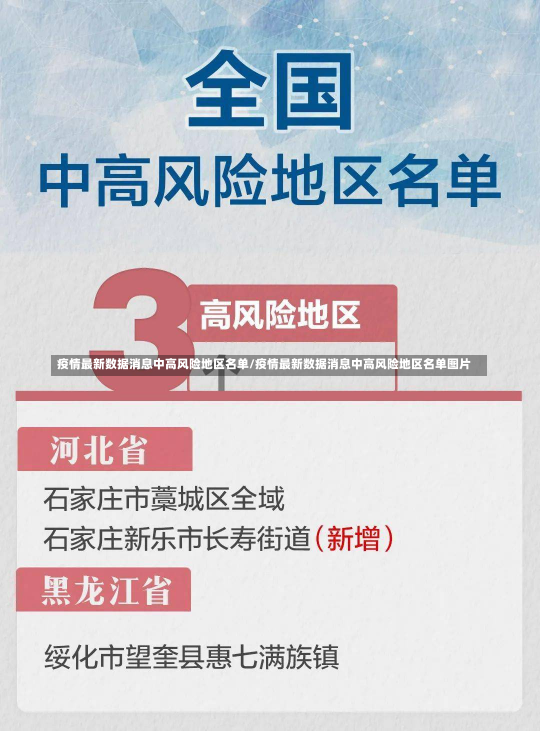 疫情最新数据消息中高风险地区名单/疫情最新数据消息中高风险地区名单图片