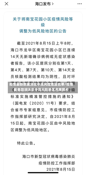 疫情最新数据消息中高风险地区名单/疫情最新数据消息中高风险地区名单图片