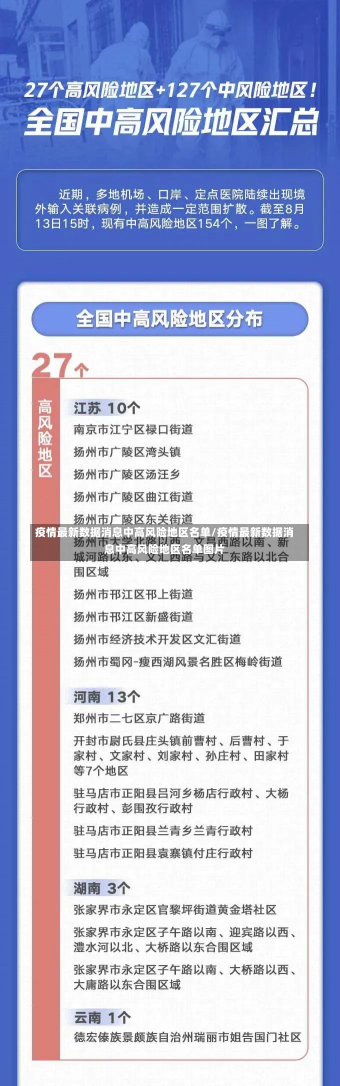 疫情最新数据消息中高风险地区名单/疫情最新数据消息中高风险地区名单图片