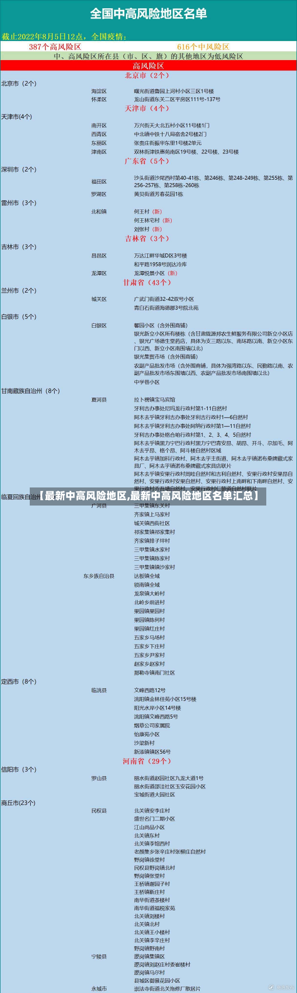 【最新中高风险地区,最新中高风险地区名单汇总】