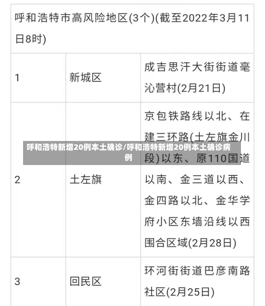 呼和浩特新增20例本土确诊/呼和浩特新增20例本土确诊病例