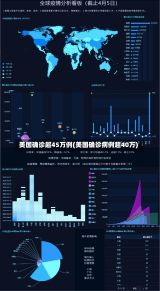 美国确诊超45万例(美国确诊病例超40万)