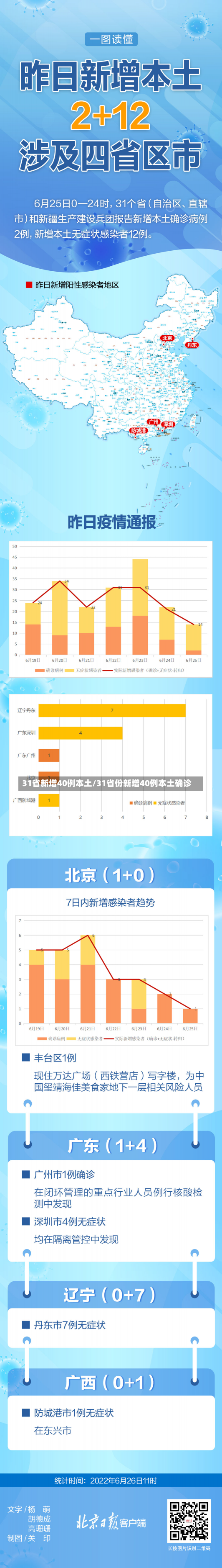 31省新增40例本土/31省份新增40例本土确诊