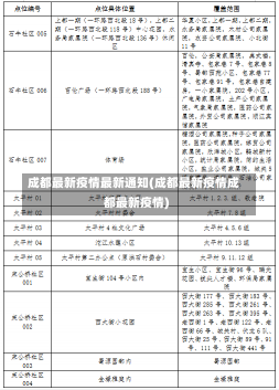 成都最新疫情最新通知(成都最新疫情成都最新疫情)