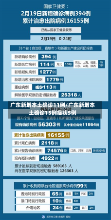 广东新增本土确诊11例/广东新增本土确诊15例症状5例