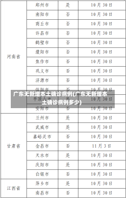 广东无新增本土确诊病例(广东无新增本土确诊病例多少)