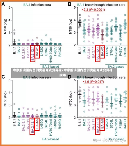 专家解读国内首例奥密克戎变异株/专家解读国内首例奥密克戎变异株病毒