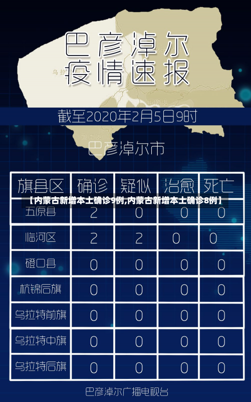 【内蒙古新增本土确诊9例,内蒙古新增本土确诊8例】