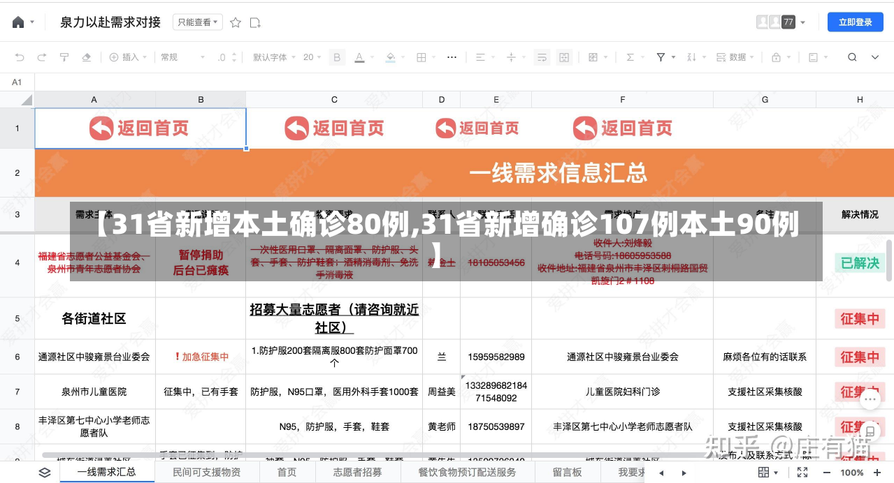【31省新增本土确诊80例,31省新增确诊107例本土90例】