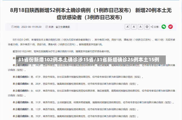 31省份新增102例本土确诊涉15省/31省新增确诊25例本土15例